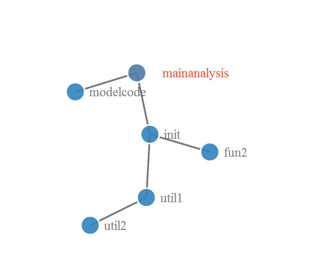 Script Calls Network